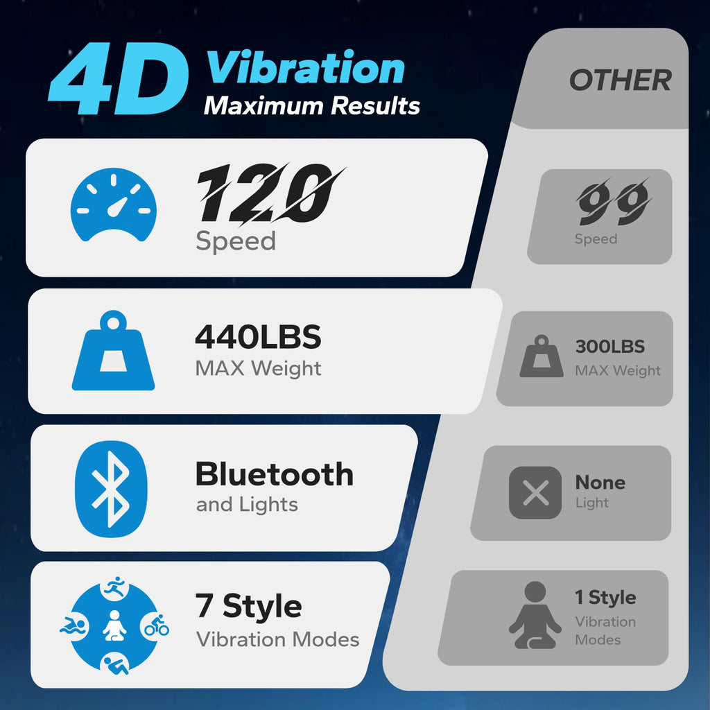 4D Vibration Plate Exercise Machine R43680