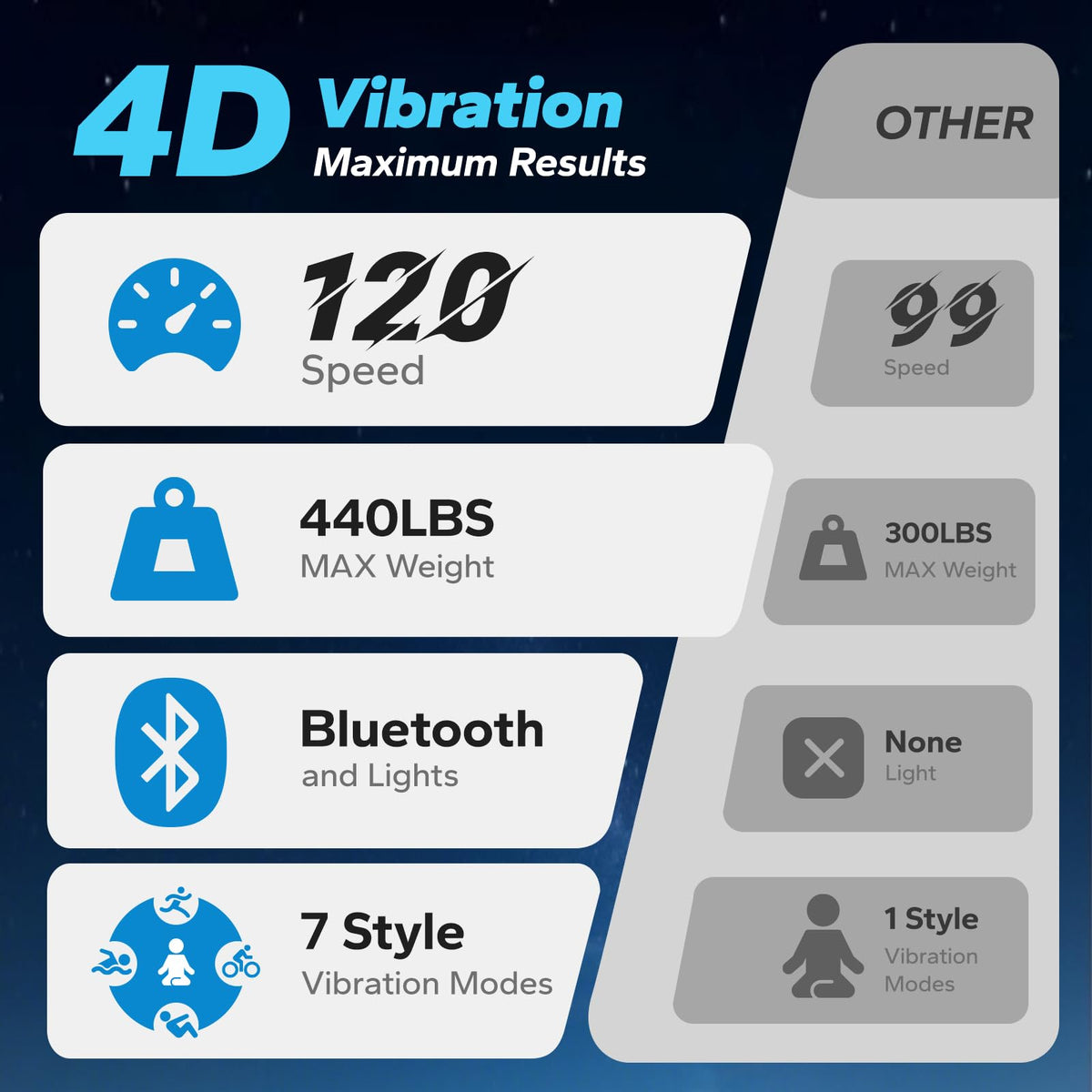 4D Vibration Plate Exercise Machine R43680