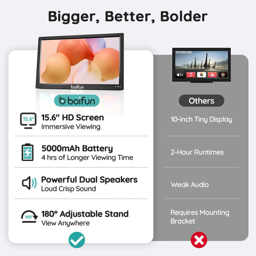 15.6" Portable TV DVD Combo with Antenna, FM Radio, 5000mAh Battery, Black W1489
