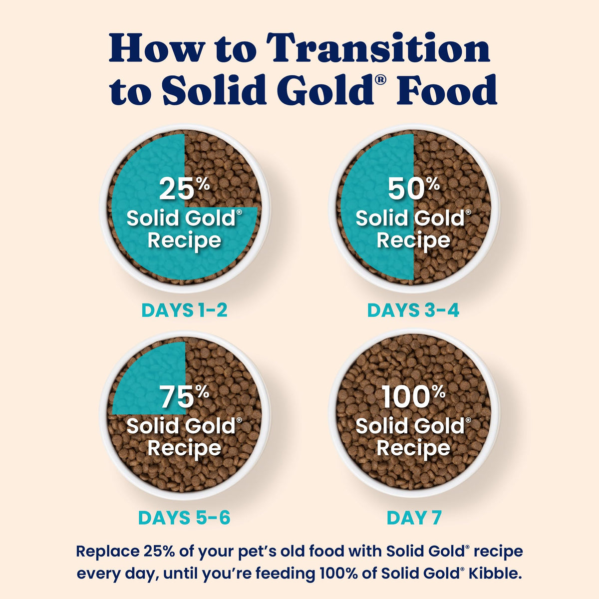 Solid Gold Indoor Chicken Dry Cat Food High Fiber, Adult & Senior Cats 12LB Z49820